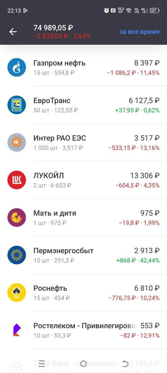 Данные на 22:15 30.04.2025