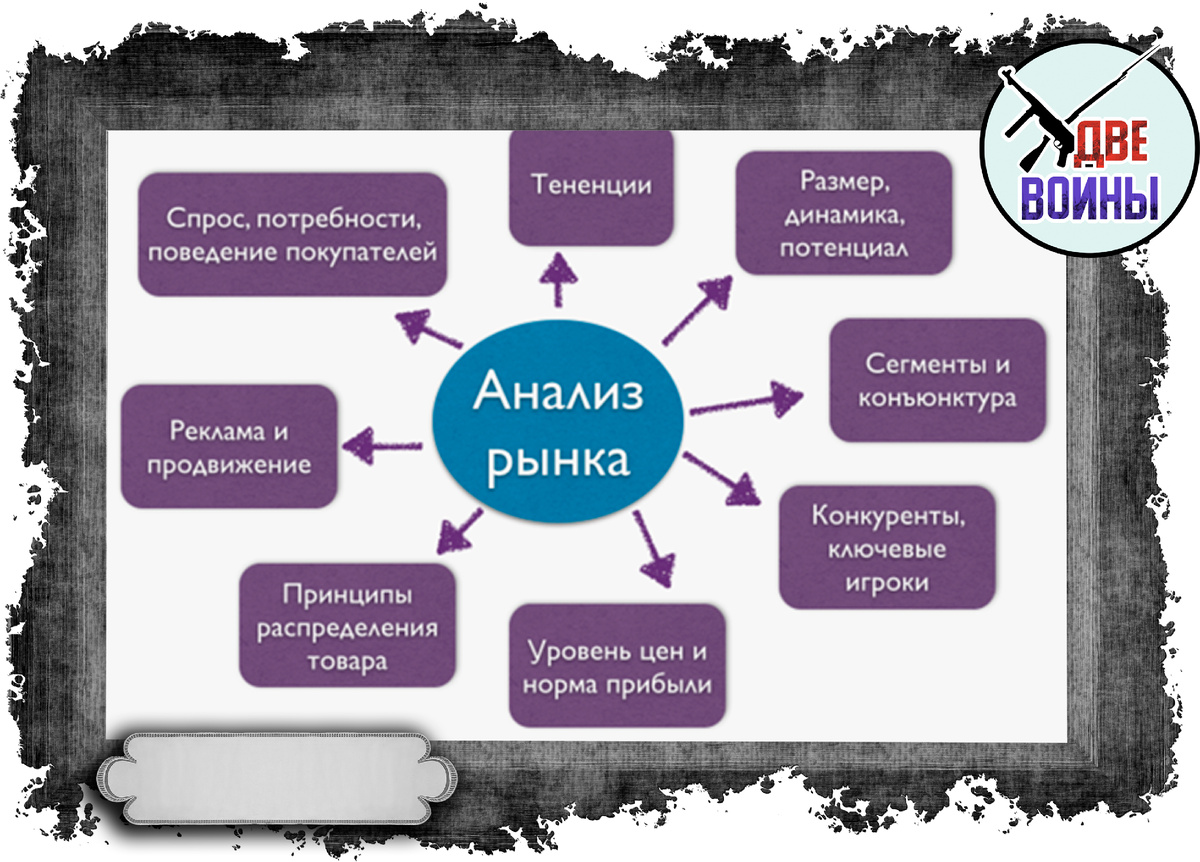 Вариант анализа рынка. Фото для иллюстрации. 