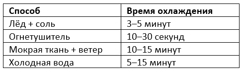 Сравнение скорости остывания