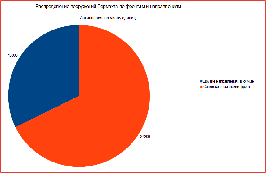 там же