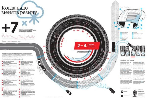 Шины, маркировка