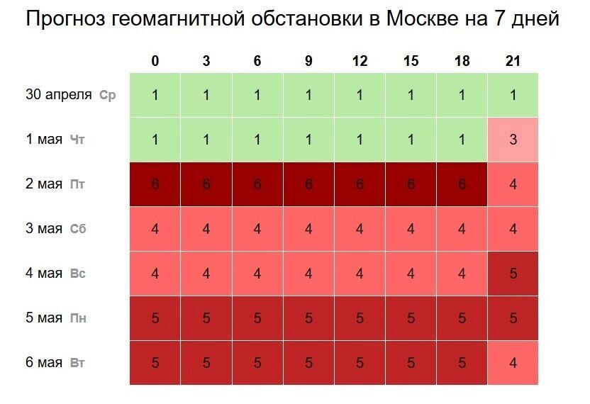 На Москву обрушится мощная магнитная буря. Фото: time-in.ru