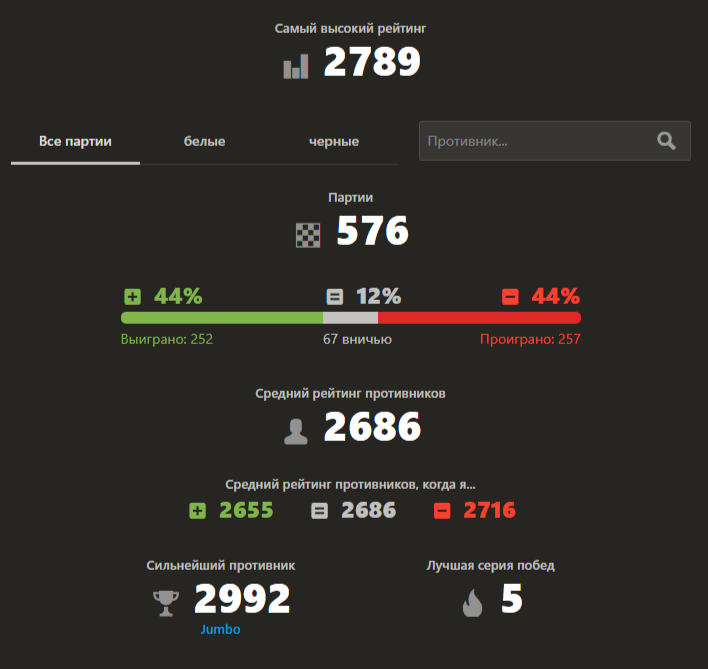 Статистика за апрель