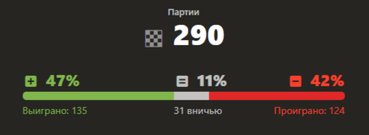 Результаты белыми