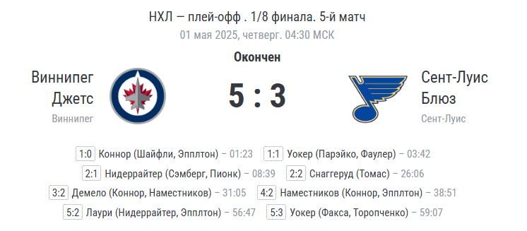 Финальный счёт