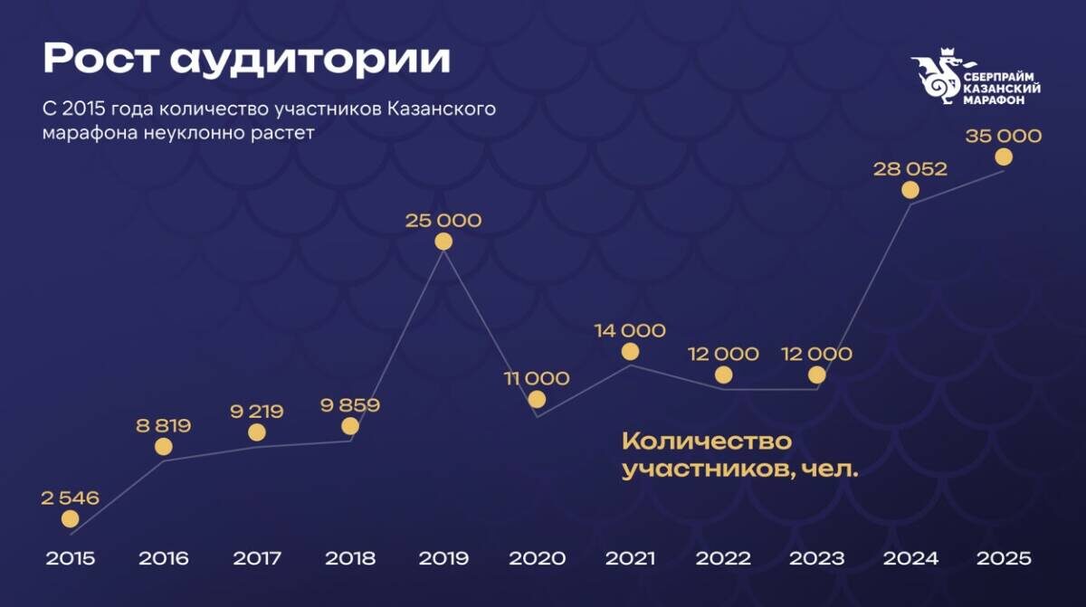 Фото: скриншот презентации