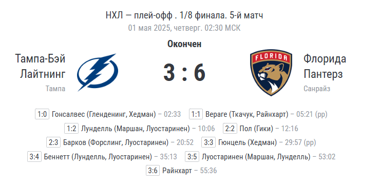 Финальный счёт