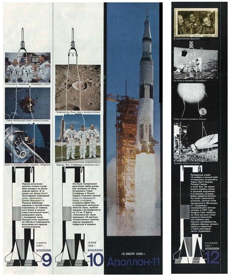 Из журнала "Америка" №162 за апрель 1970 года. Из архива автора.