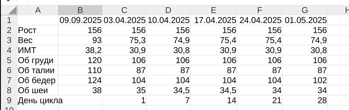 Моя табличка. За месяц минус 400 граммов