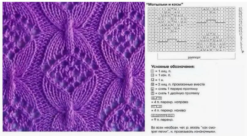 Азбука вязания: раппорт