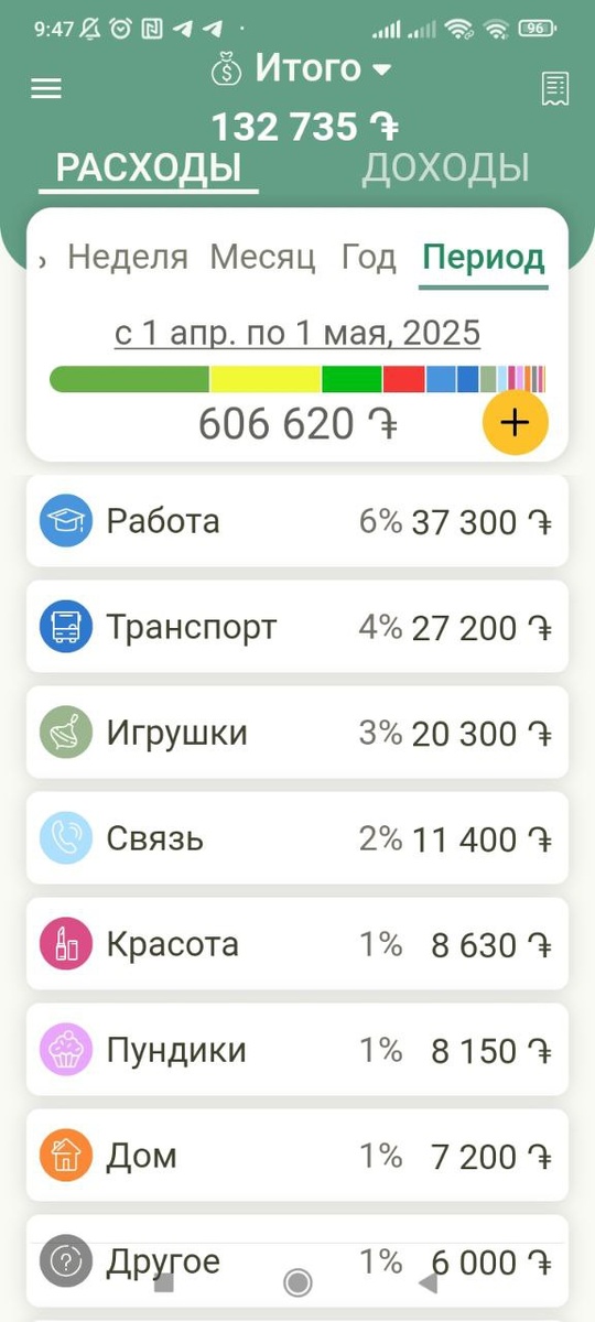 Остальные статьи - помельче. 