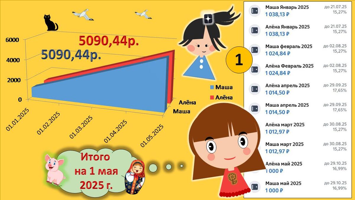 Откладываю детям под 15% ежемесячно по 1000 рублей! Как и зачем? Май 2025 г.
