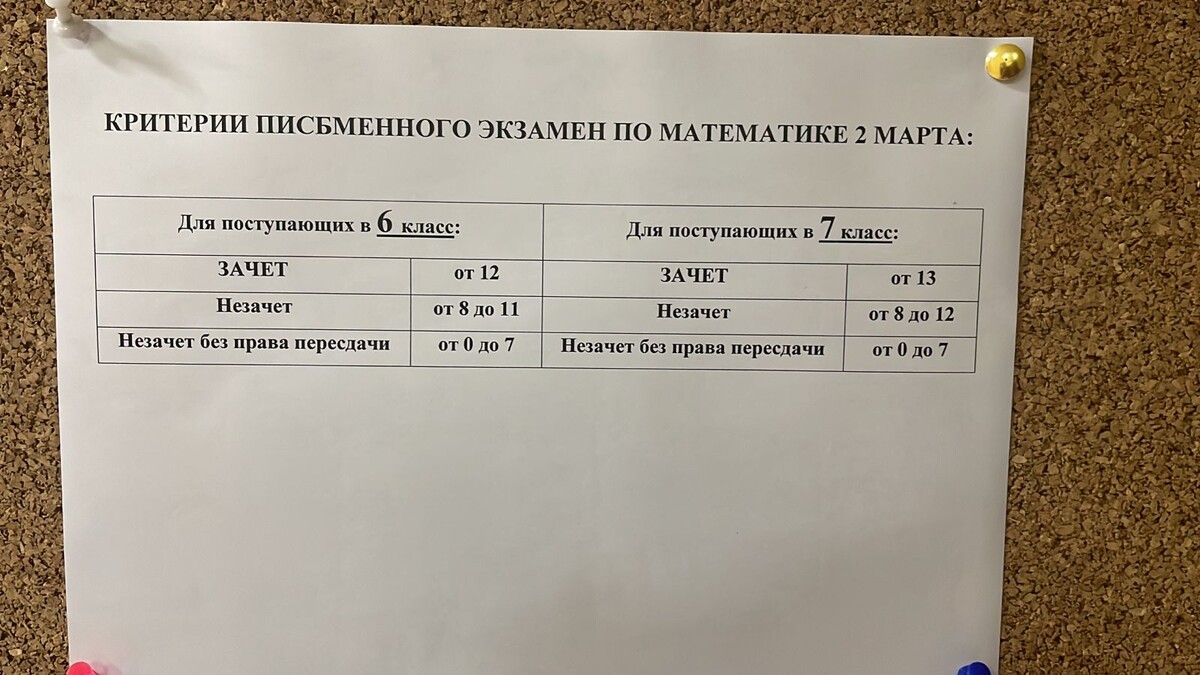 критерий первого этапа 2025  письменая математика в Л2Ш как мне обьяснили , задачи были легкими из за этого такой высокий проходной бал
