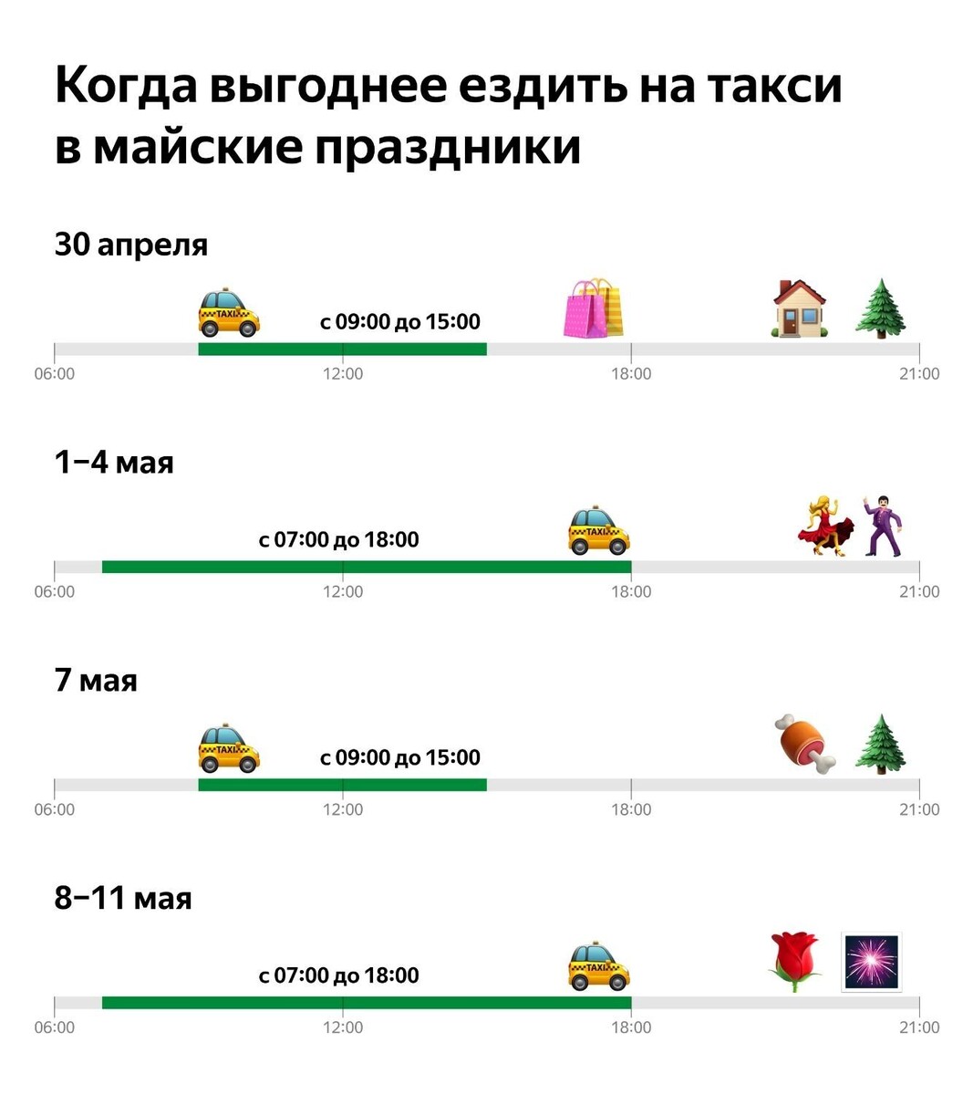     Источник: Яндекс Go