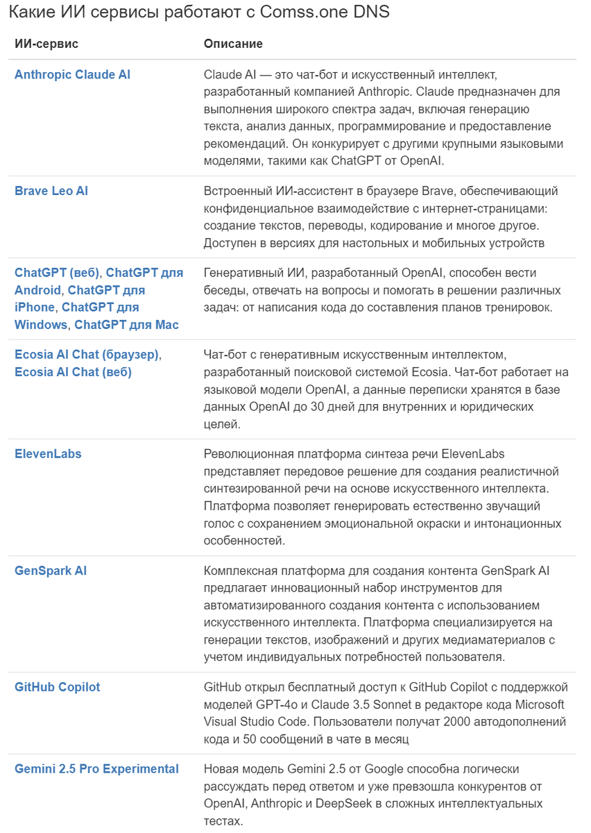 Какие ИИ сервисы работают с Comss.one DNS