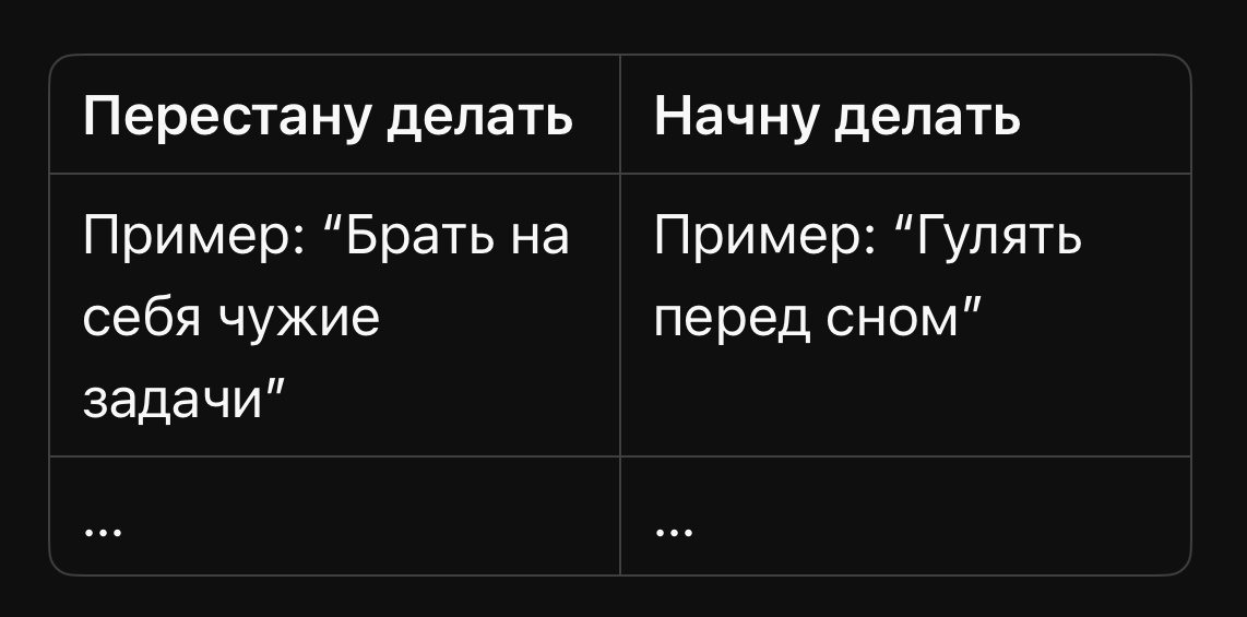 КПТ таблица энергии.