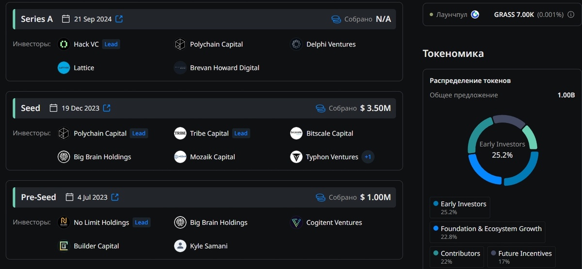 Инвесторы GRASS