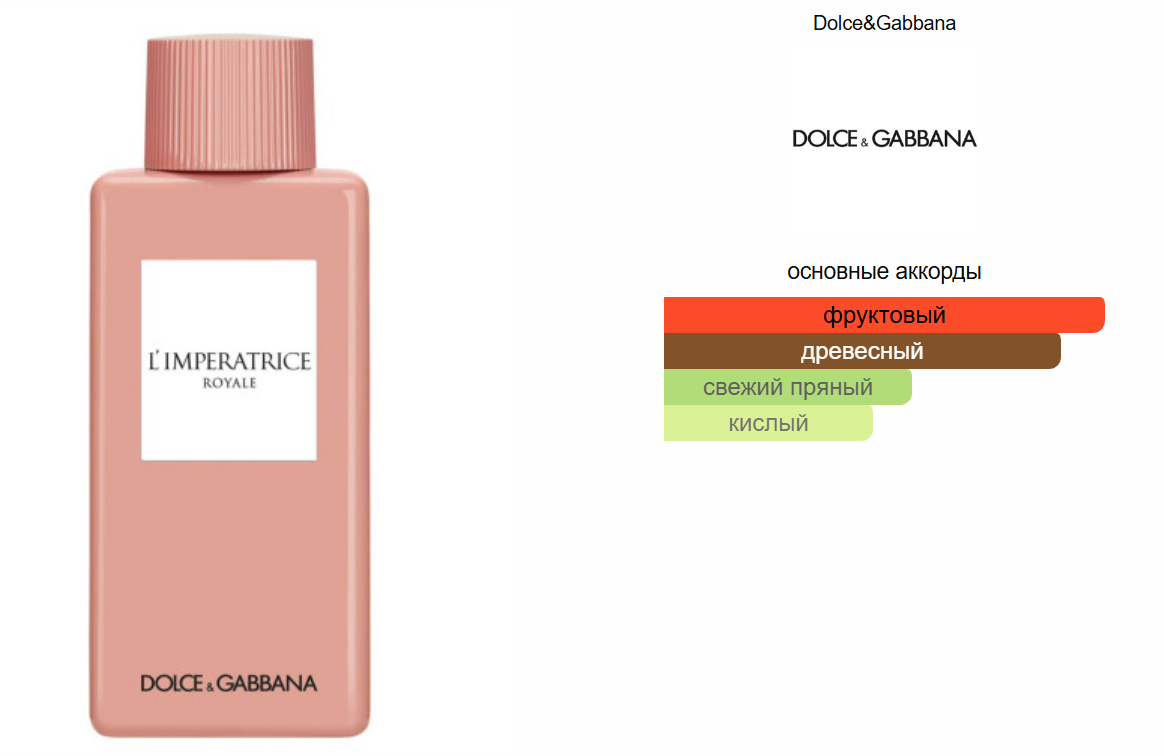 Пирамида аромата