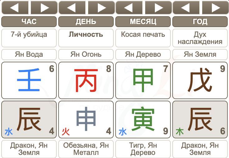 Тут мы видим Косую печать в месяце и 7-го убийцу в часе. 