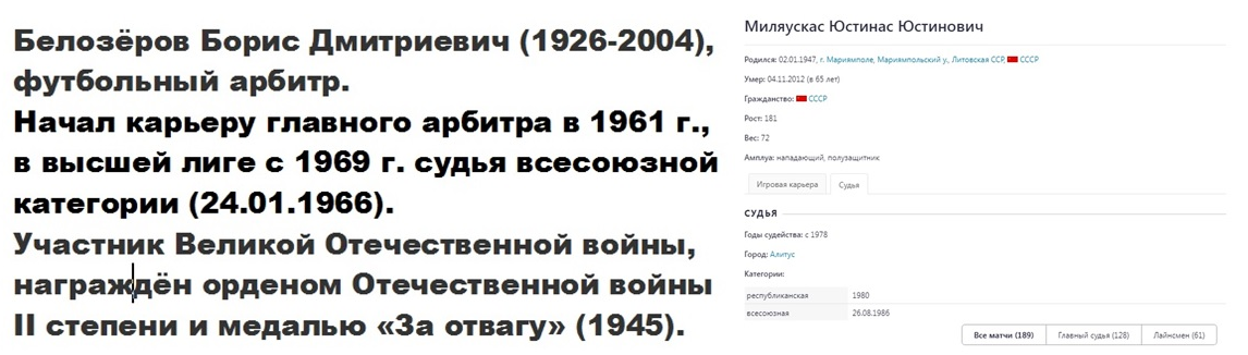 Сведения с сайта https://footballfakts.ru/person/ Коллаж автора ИстАрх.