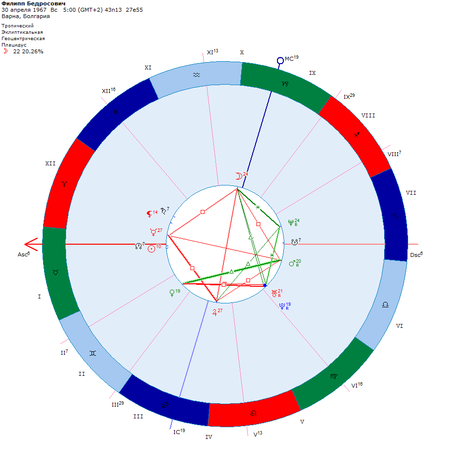 Карта этого мужчины стала для меня удивлением, я рассчитывала найти бунтаря ураниста с асцендентом во Льве, а герой оказался солнечным и асцендентным Тельцом. Его время рождения нам известно, он сам озвучивал его как-то в передаче "Добрый вечер с Игорем Угольниковым". 