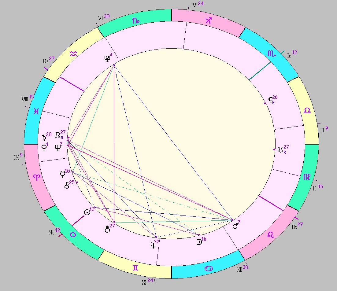 картинка на 02.05.2025 12:00 НН по Московскому времени сделана при помощи астропрограммы Стелла