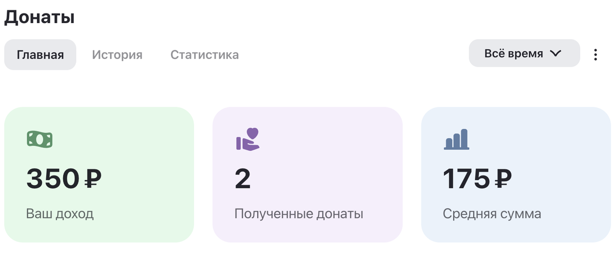 Спасибо двум читателям, поддержавшим канал!