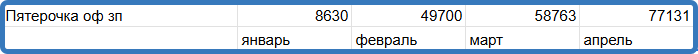 сумма указана после выплаты налогов, чистыми сколько приходило на карту