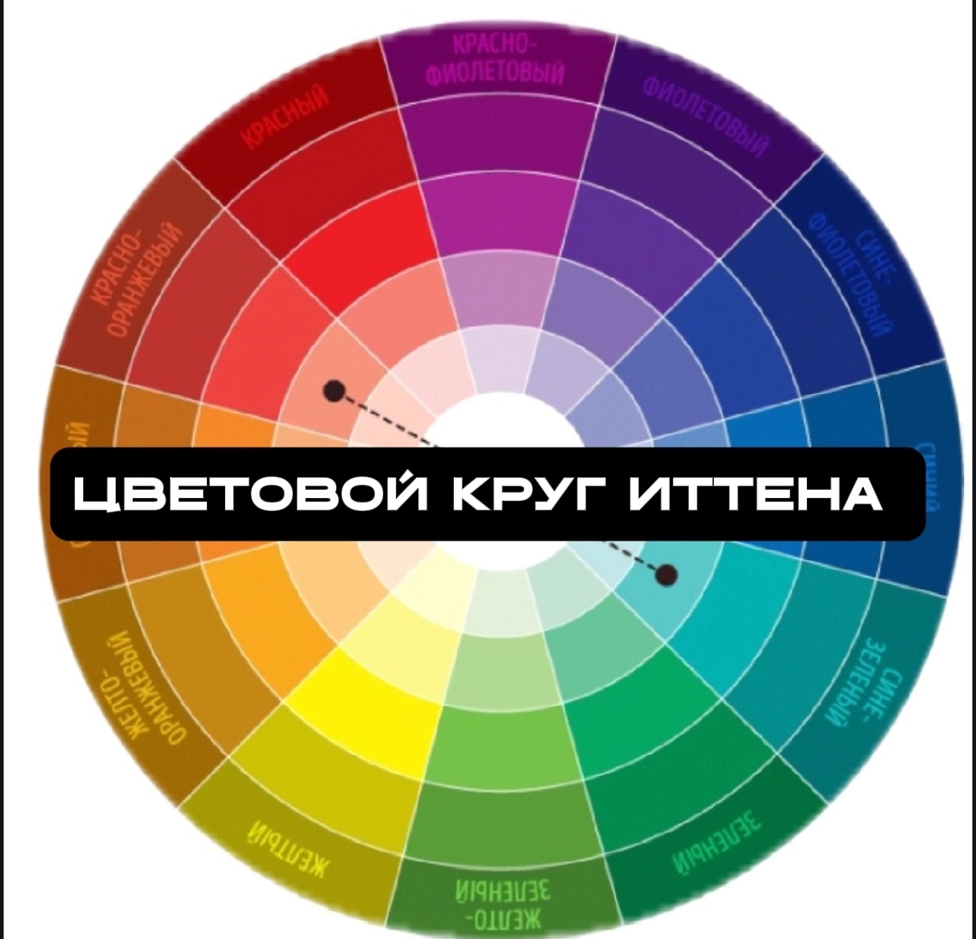 Цветовой круг Иттена 