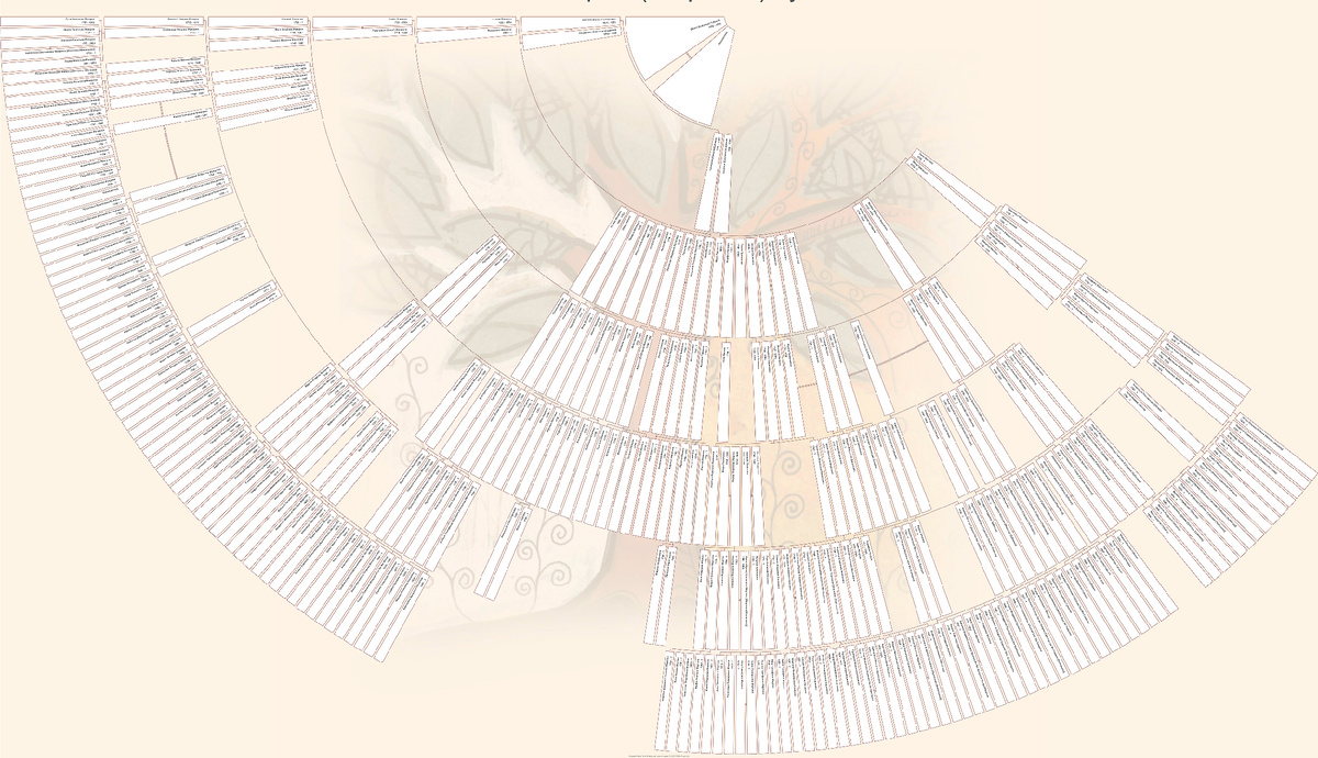 Рост числа потомков в каждом последующем поколении приводит к огромному количеству межмесейных связей. Их тоже нужно будет учесть. На изображении показано типичное нисходящее древо одной-единственной семьи в 1660-1850 годах. В моем древе таких семей — несколько сотен.