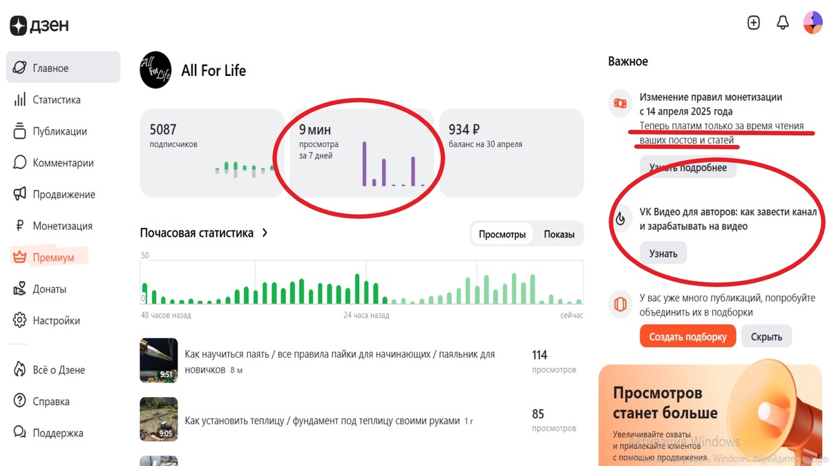 Статистика канала на 01.05.2025