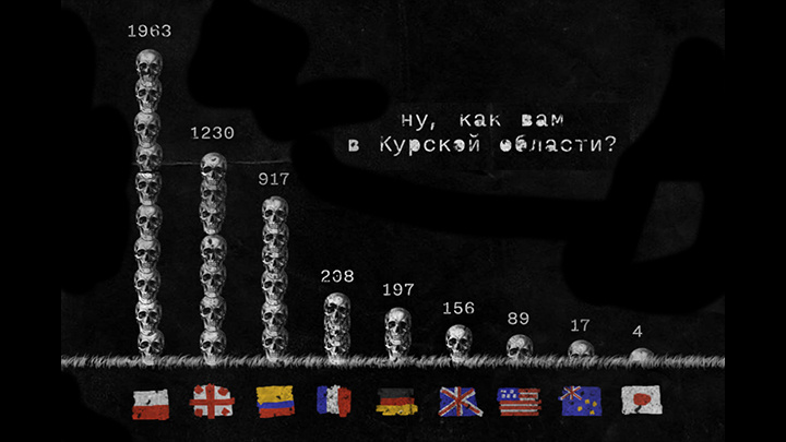    Число выходцев из разных стран, уничтоженных в Курской области. Инфографика с ТГ-канала "Иди и смотри"