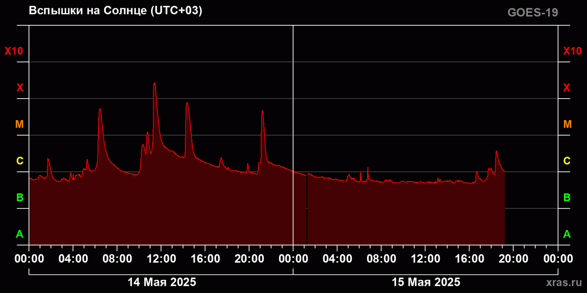 Изображение с сайта xras.ru