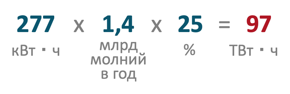 Примерная оценка энергии, теоретически доступной человеку