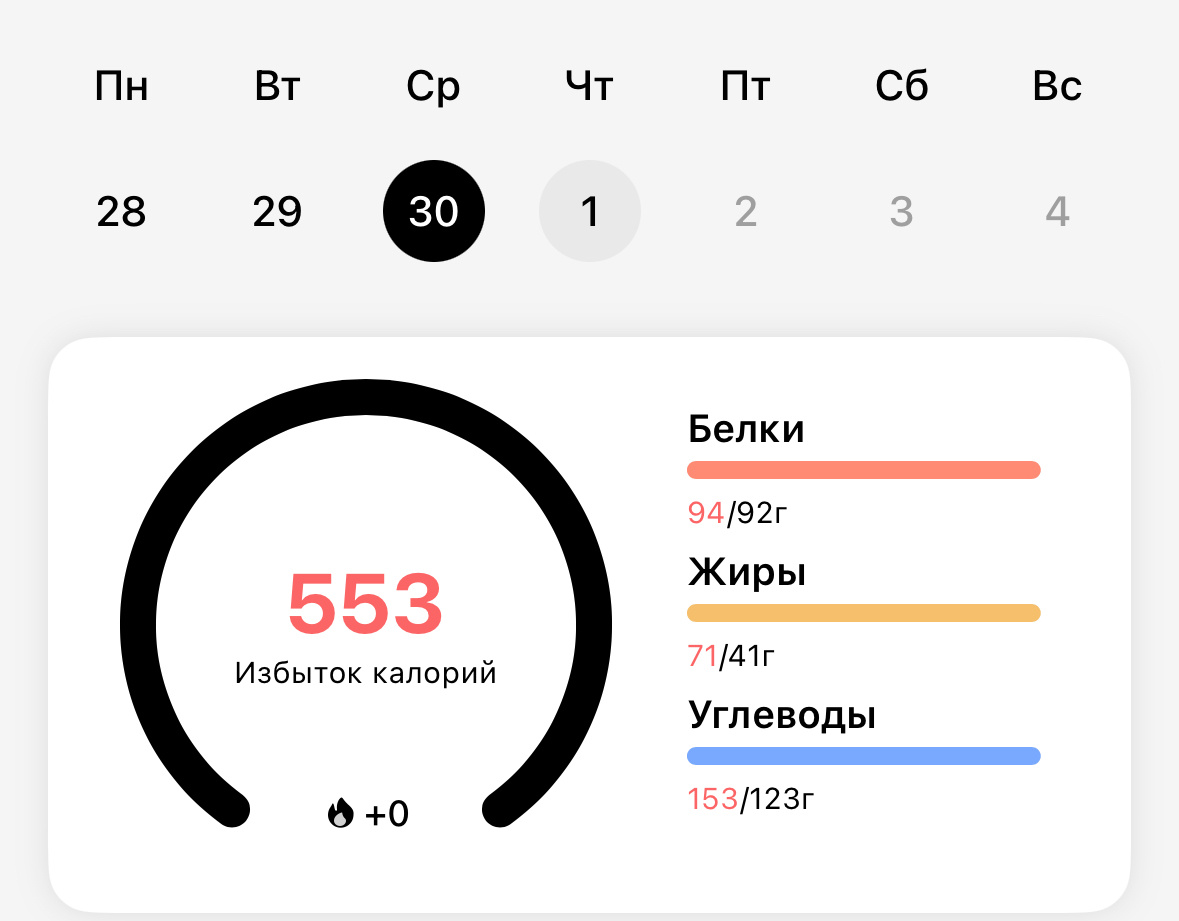 Избыток калорий