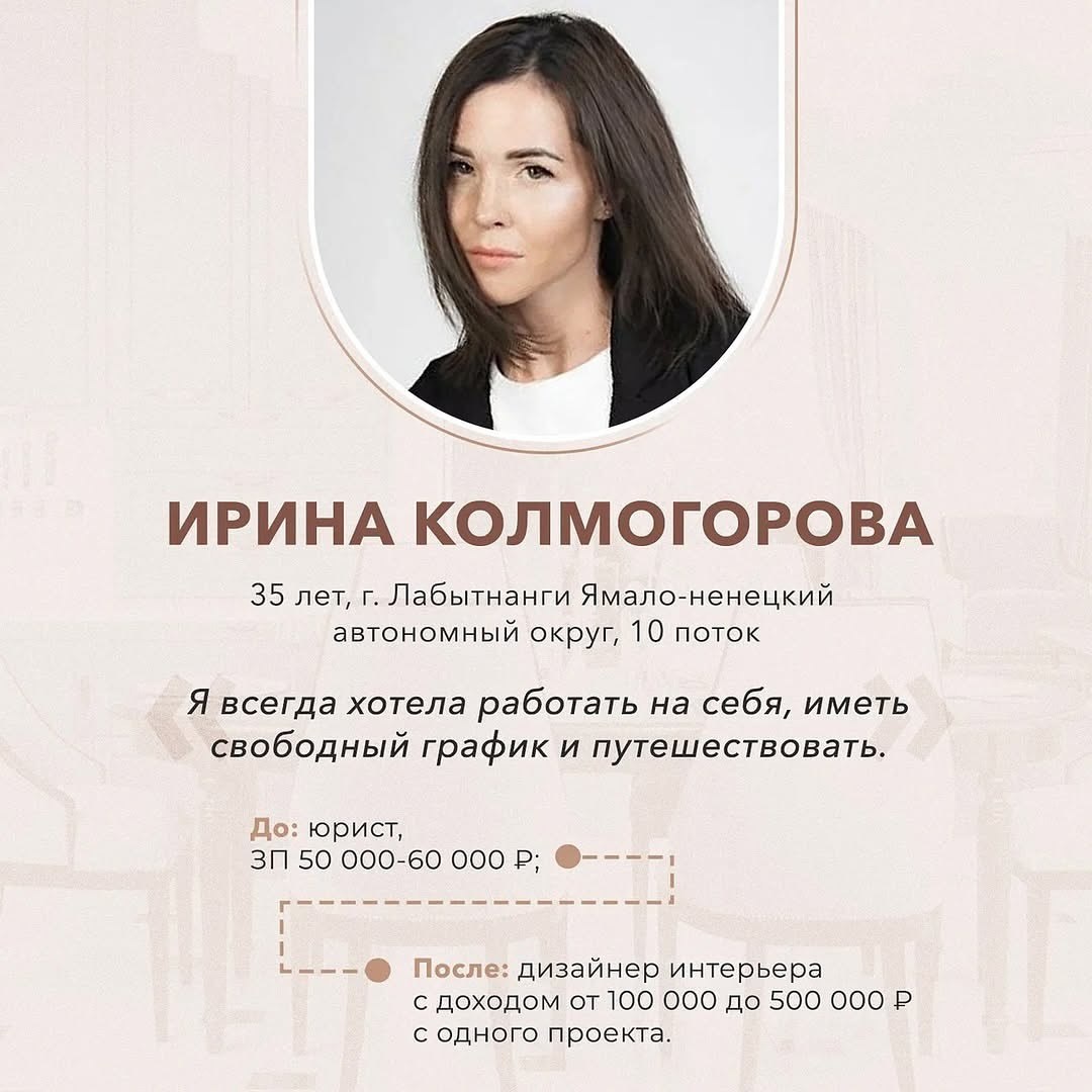 Результаты учениц