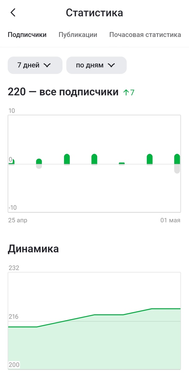 Скриншот автора 