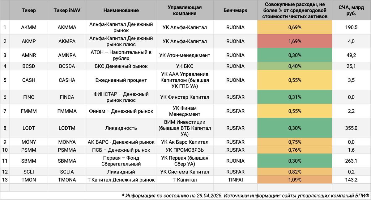 Фонды денежного рынка.