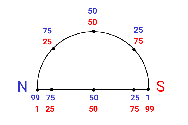 Рис 1. Юрий Южный. Гравитационное поле (волна). Половина периода