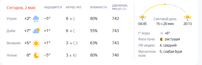 2 мая 2025 года