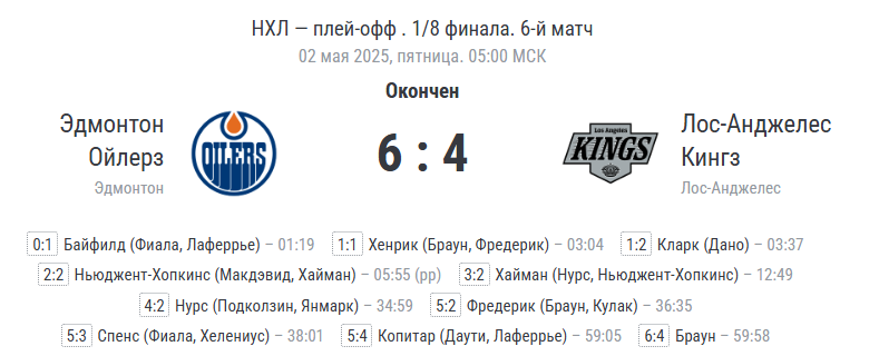 Финальный счёт