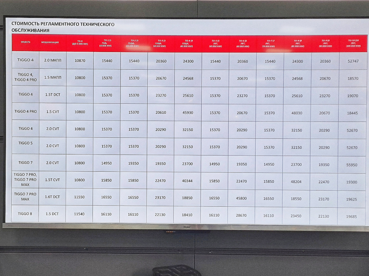 Стоимость регламентного обслуживания на автомобили марки Chery