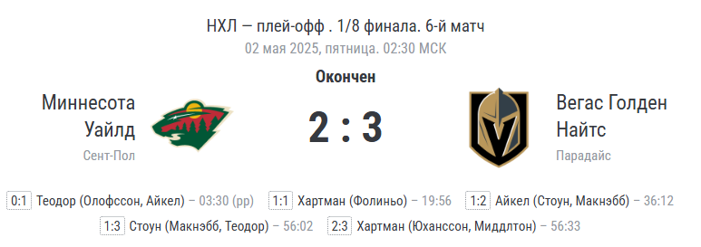 Финальный счёт