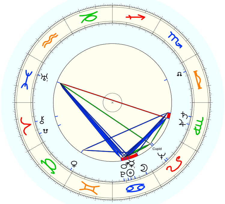 Космограмма рождения Д.Ф. Полякова