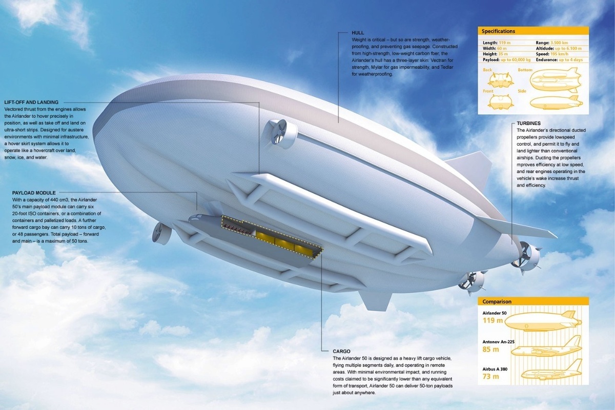 Рис. 1. Общий вид Airelander 50.