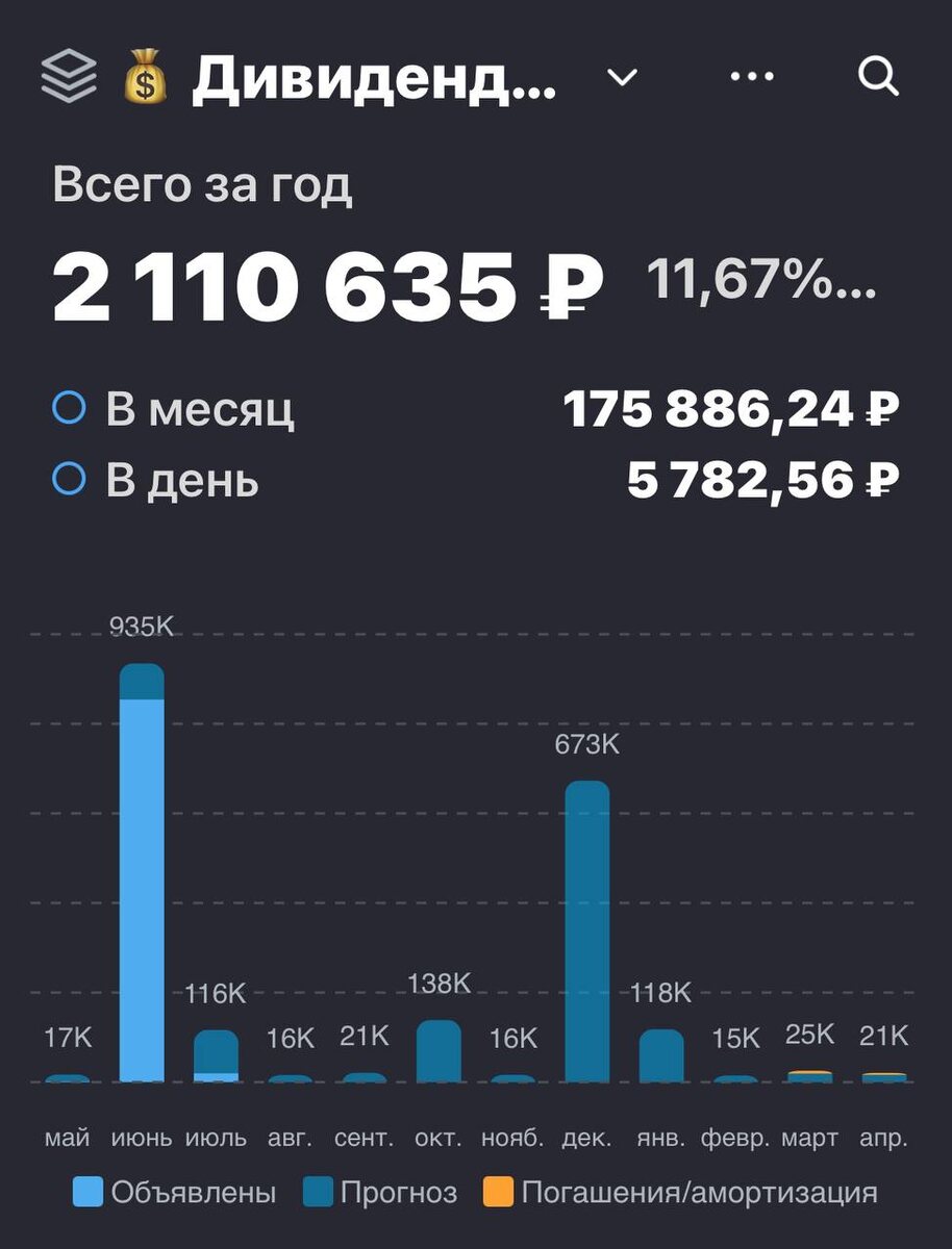 Взято из личного кабинета с целью иллюстрации