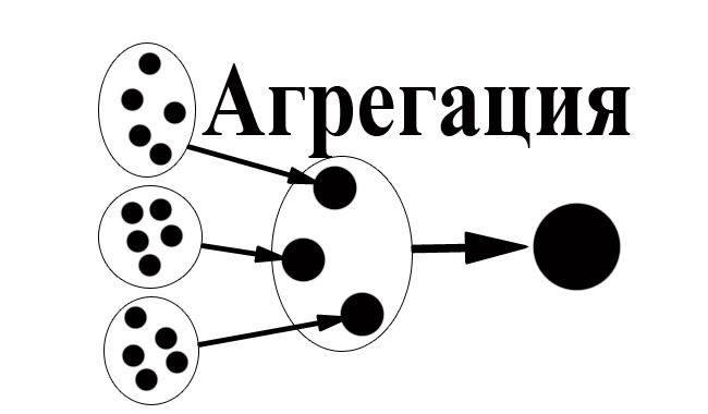 Схема Агрегации