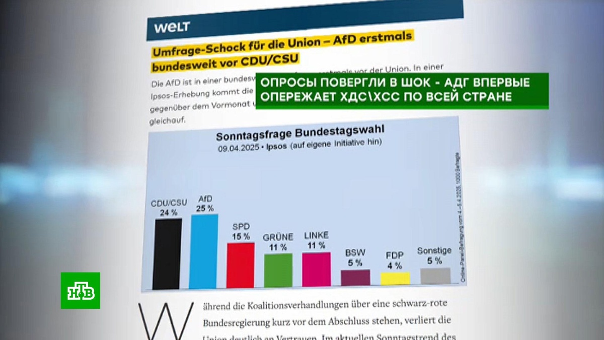    Ультраправая АдГ впервые стала самой популярной партией в Германии