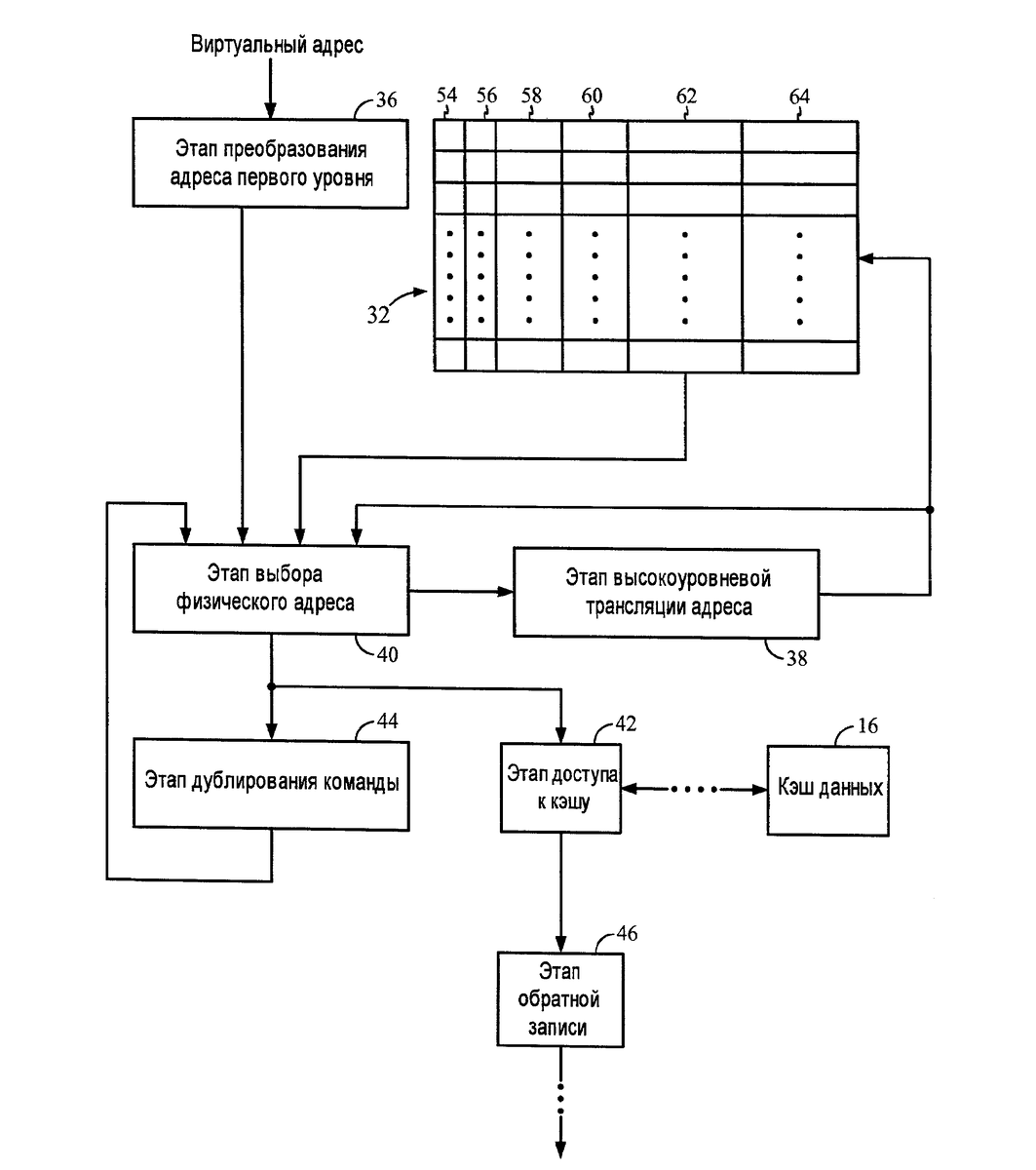 Диаграмма, иллюстрирующая процесс трансляции адресов