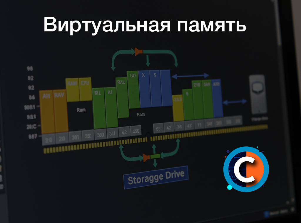 Виртуальная память ПК